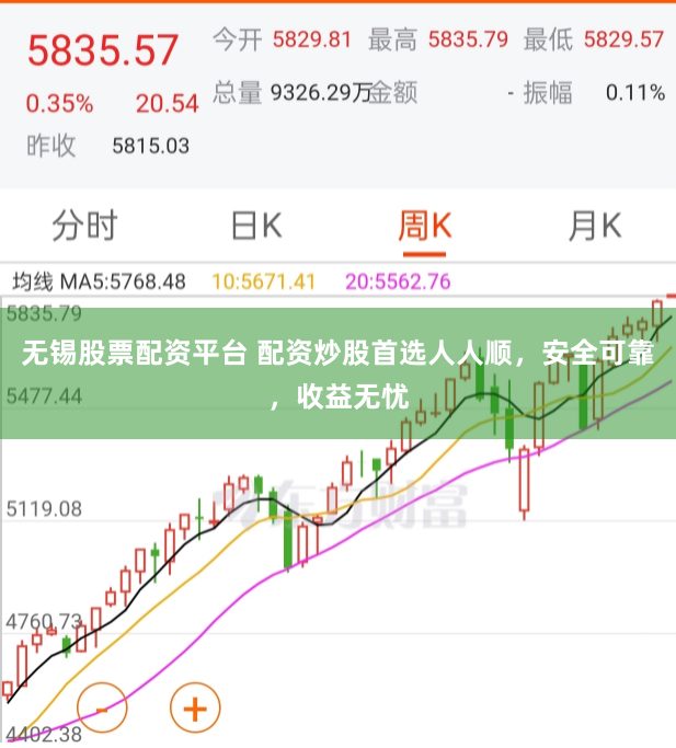 无锡股票配资平台 配资炒股首选人人顺，安全可靠，收益无忧