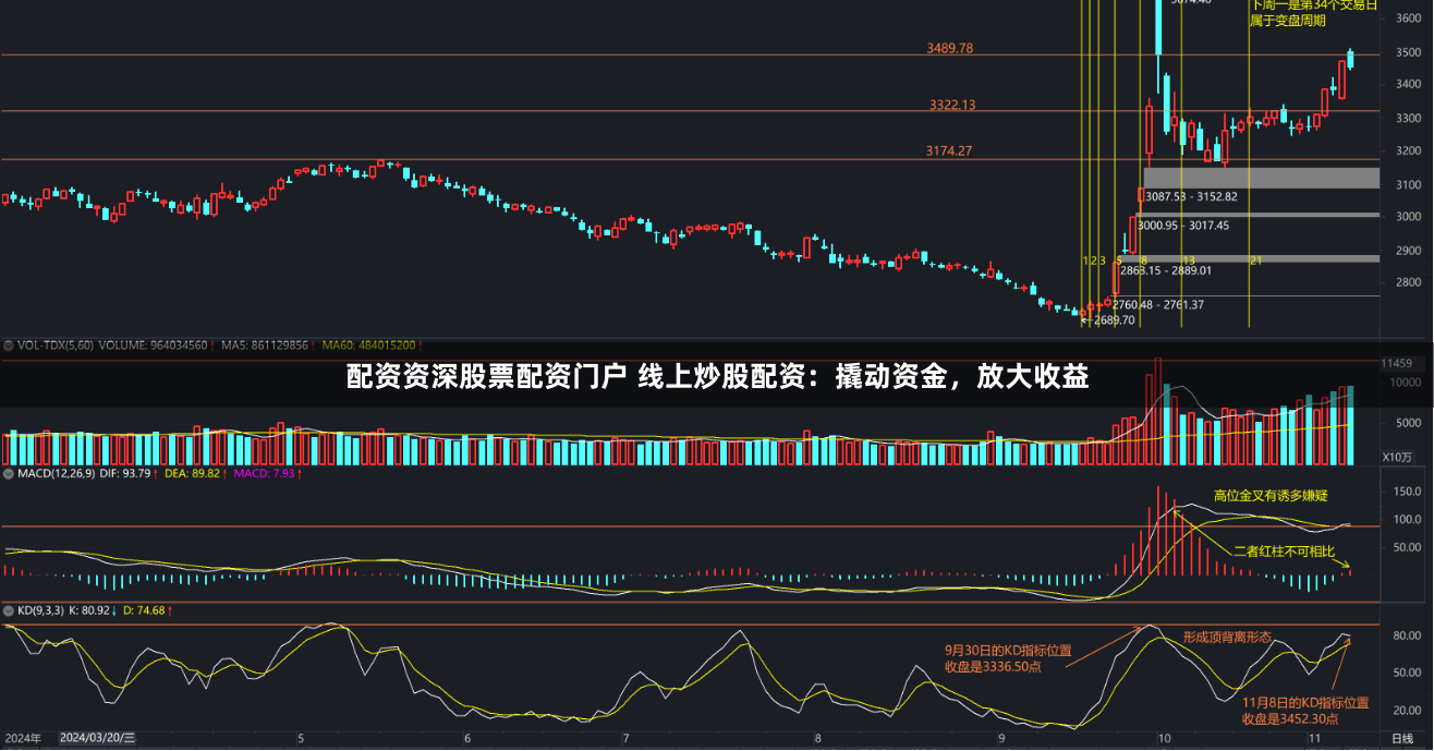 配资资深股票配资门户 线上炒股配资：撬动资金，放大收益