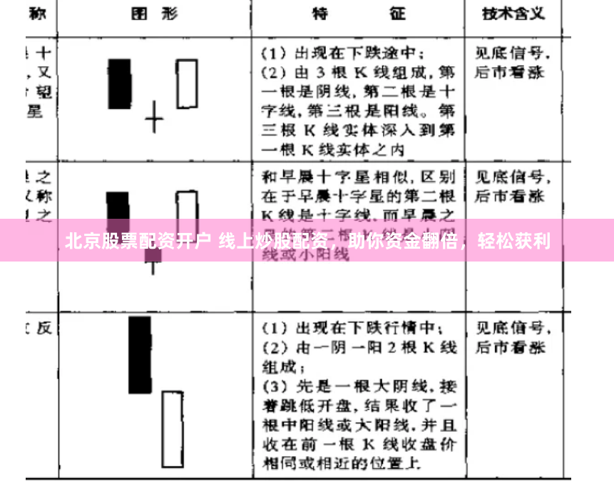 北京股票配资开户 线上炒股配资，助你资金翻倍，轻松获利