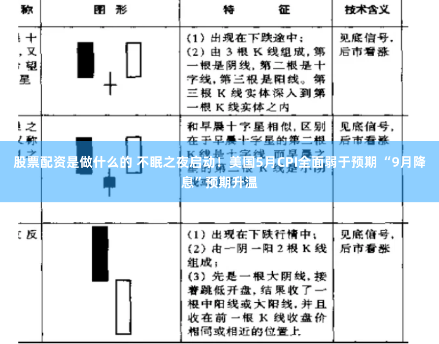 股票配资是做什么的 不眠之夜启动！美国5月CPI全面弱于预期 “9月降息”预期升温