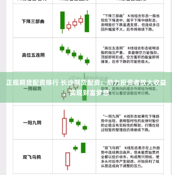正规期货配资排行 长沙期货配资：助力投资者放大收益，实现财富梦想