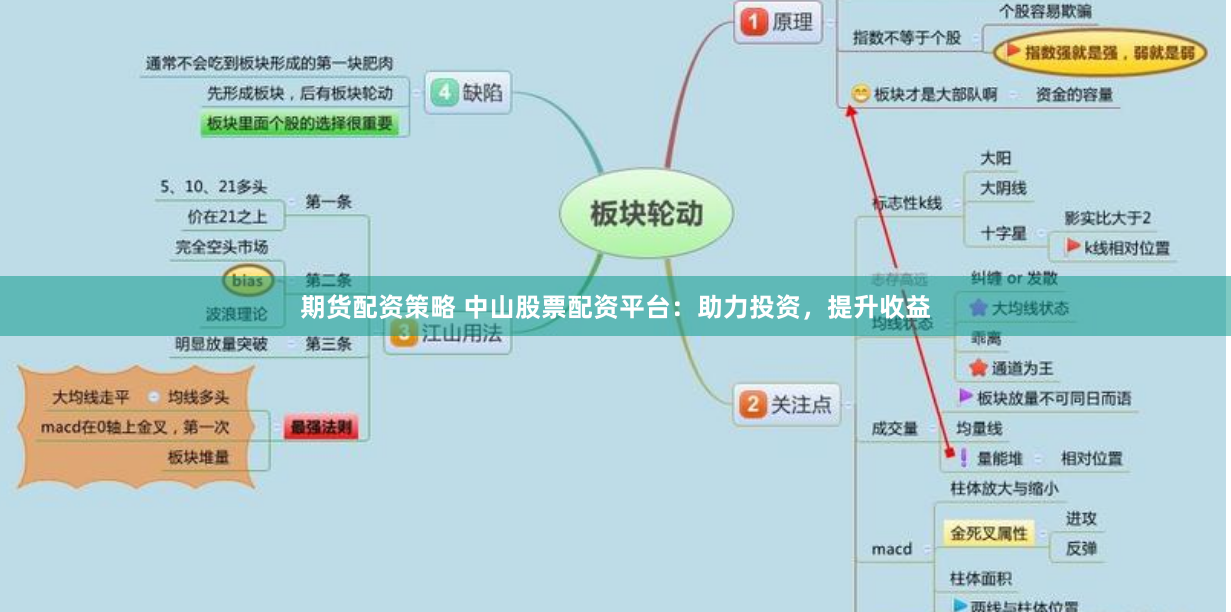 期货配资策略 中山股票配资平台：助力投资，提升收益